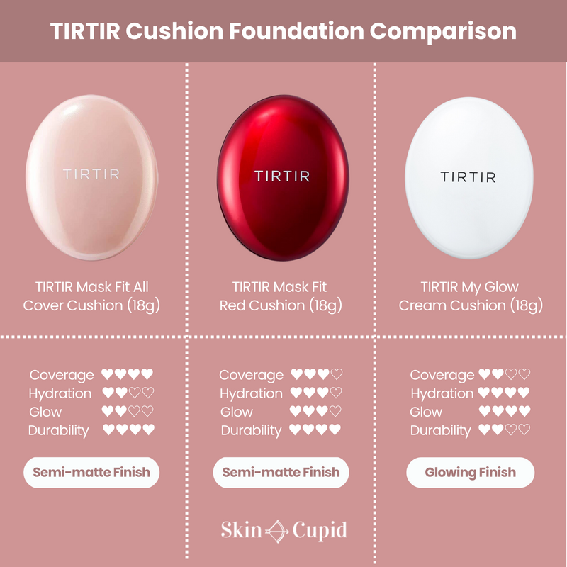 TIRTIR Mask Fit Red Mini Cushion SPF40 PA ++ (4.5g) 9 Shades – Skin Cupid